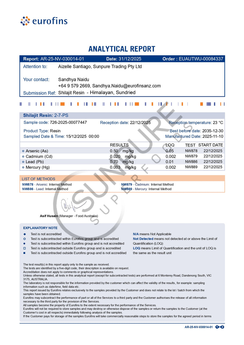 View Lab Report